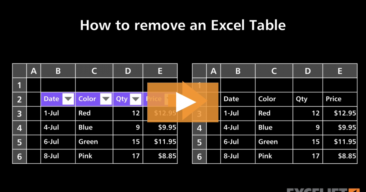 How To Delete Table But Keep Data In Excel 7382